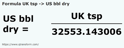formula Colheres de chá britânicas em Barrils estadunidenses (seco) - UK tsp em US bbl dry