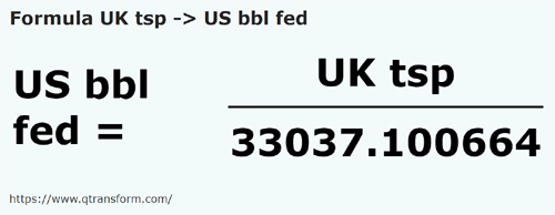formula Lyzeczka do herbaty brytyjska na Baryłka amerykańskie (federal) - UK tsp na US bbl fed