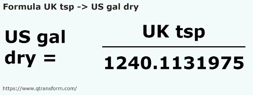 formula Cucharaditas imperials a Galónes estadounidense secos - UK tsp a US gal dry