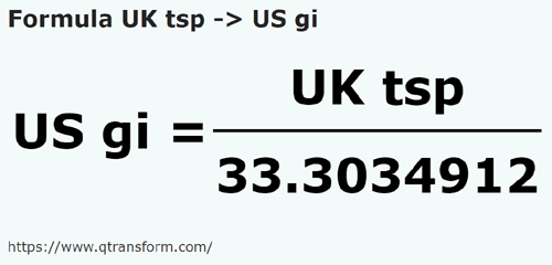 umrechnungsformel UK Teelöffel in Gills americane - UK tsp in US gi