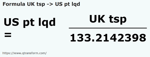 formule Imperiale theelepels naar Amerikaanse vloeistoffen pinten - UK tsp naar US pt lqd