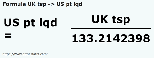 keplet Britt teaskanál ba USA pint - UK tsp ba US pt lqd