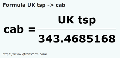 umrechnungsformel UK Teelöffel in Kabe - UK tsp in cab
