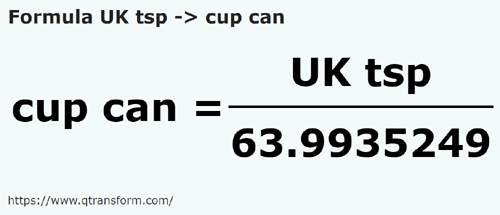 formulu BK Çay kaşığı ila Kadana kasesi - UK tsp ila cup can