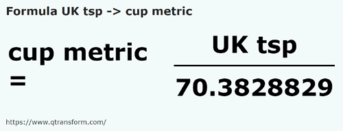 formula Cucharaditas imperials a Tazas métricas - UK tsp a cup metric