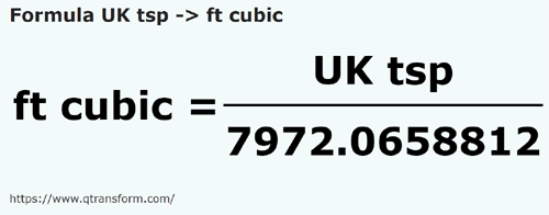 formula Colheres de chá britânicas em Pés cúbicos - UK tsp em ft cubic