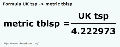 formulu BK Çay kaşığı ila Metrik yemek kaşığı - UK tsp ila metric tblsp