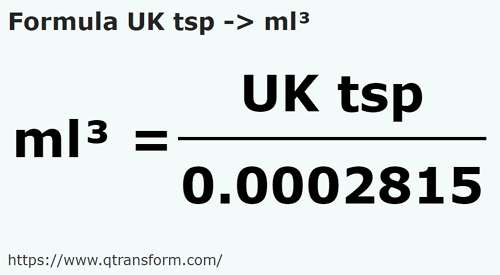 formula Colheres de chá britânicas em Mililitros cúbicos - UK tsp em ml³
