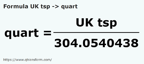 formula Lyzeczka do herbaty brytyjska na Kwartay - UK tsp na quart