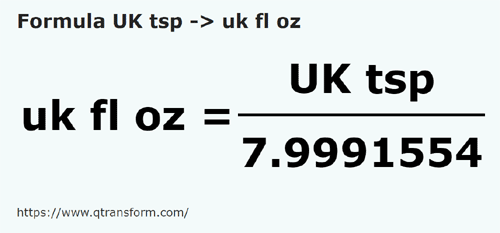 formula Linguriţe de ceai britanice in Uncii de lichid din Marea Britanie - UK tsp in uk fl oz