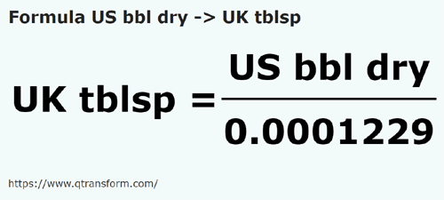 formula Barril estadounidense (seco) a Cucharadas británicas - US bbl dry a UK tblsp