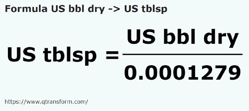 formule Barils américains (sèches) en Cuillères à soupe américaines - US bbl dry en US tblsp