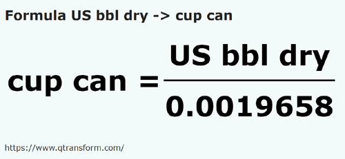 formula Baryłki amerykańskie (suche) na Filiżanki kanadyjskie - US bbl dry na cup can