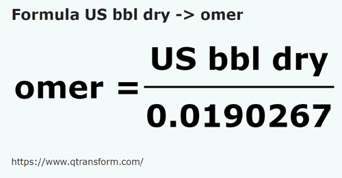 umrechnungsformel Amerikanische barrel (trocken) in Gomer - US bbl dry in omer