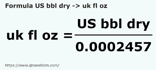 formule Amerikaanse vaste stoffen vaten naar Imperiale vloeibare ounce - US bbl dry naar uk fl oz