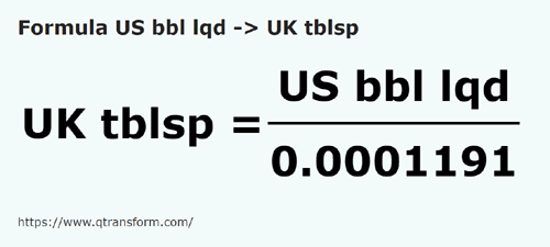 formula Barril estadounidense (liquidez) a Cucharadas británicas - US bbl lqd a UK tblsp