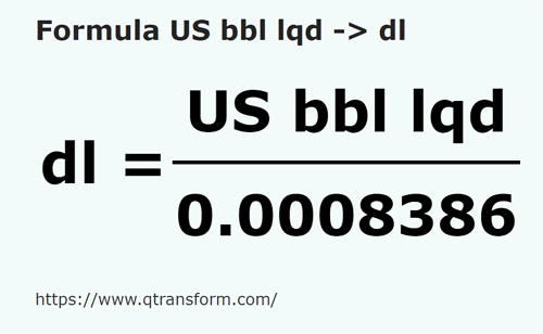 formula Baryłki amerykańskie (ciecze) na Decylitry - US bbl lqd na dl