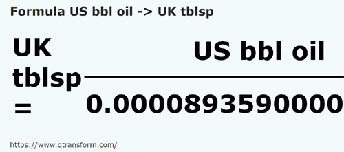 formula Baryłki amerykańskie ropa na łyżka stołowa uk - US bbl oil na UK tblsp