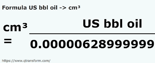 formula Baryłki amerykańskie ropa na Centymetry sześcienny - US bbl oil na cm³