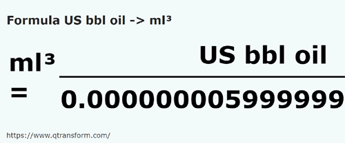 formula Barriles estadounidense (petróleo) a Mililitros cúbicos - US bbl oil a ml³