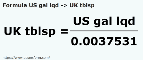 formula Galónes estadounidense líquidos a Cucharadas británicas - US gal lqd a UK tblsp