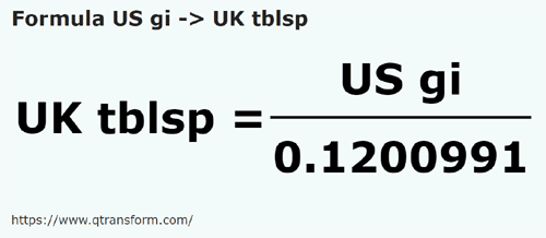 umrechnungsformel Gills americane in UK Löffel - US gi in UK tblsp