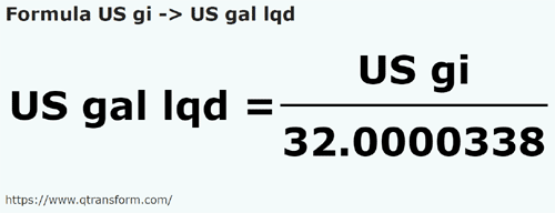 umrechnungsformel Gills americane in Amerikanische Gallonen flüssig - US gi in US gal lqd