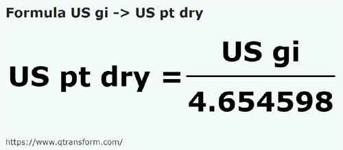 umrechnungsformel Gills americane in Amerikanische Pinten (trocken) - US gi in US pt dry
