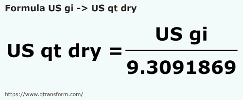umrechnungsformel Gills americane in Amerikanische Quarte (trocken) - US gi in US qt dry
