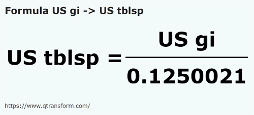 formula Gills americane in Linguri SUA - US gi in US tblsp