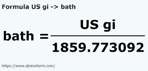 umrechnungsformel Gills americane in Homeri - US gi in bath