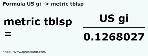 formula Gills estadounidense a Cucharadas métricas - US gi a metric tblsp