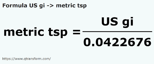 formula Gill amerykańska na łyżeczka do herbaty - US gi na metric tsp