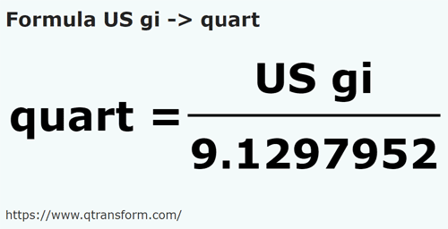 formula US gills to Quarts - US gi to quart