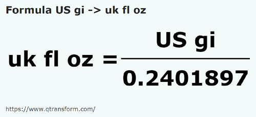 umrechnungsformel Gills americane in Britische Flüssigunzen - US gi in uk fl oz