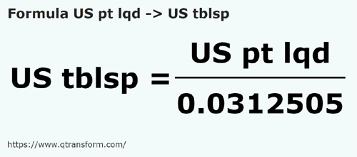 formula Amerykańska pinta na łyżki stołowe amerykańskie - US pt lqd na US tblsp