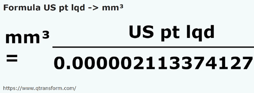 formula Amerykańska pinta na Milimetry sześcienne - US pt lqd na mm³