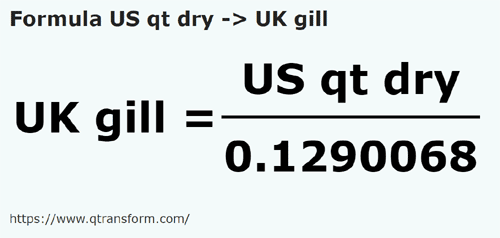 formula Kwarta amerykańska dla ciał sypkich na Gille brytyjska - US qt dry na UK gill