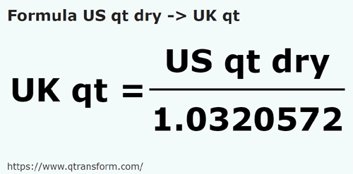 umrechnungsformel Amerikanische Quarte (trocken) in Britische Quarte - US qt dry in UK qt