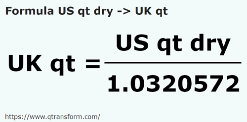 vzorec Čtvrtka (suchá) na Ctvrtka (Velká Británie) - US qt dry na UK qt