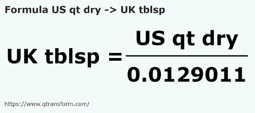 formula Kwarta amerykańska dla ciał sypkich na łyżka stołowa uk - US qt dry na UK tblsp
