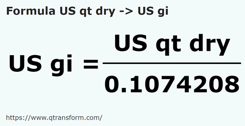 formule Amerikaanse quart vaste stoffen naar Amerikaanse gills - US qt dry naar US gi