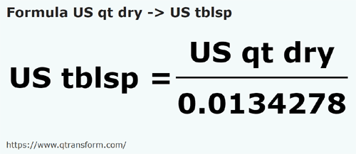 umrechnungsformel Amerikanische Quarte (trocken) in US Löffel - US qt dry in US tblsp