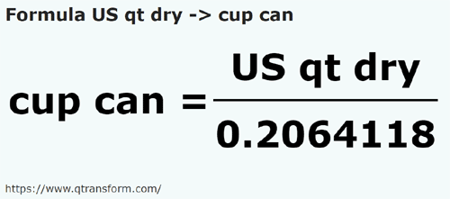 formule Amerikaanse quart vaste stoffen naar Canadese kopjes - US qt dry naar cup can