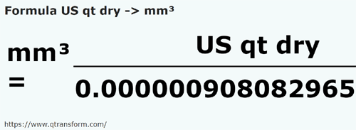 formula Kwarta amerykańska dla ciał sypkich na Milimetry sześcienne - US qt dry na mm³
