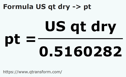 formula Kwarta amerykańska dla ciał sypkich na Pinta imperialna - US qt dry na pt