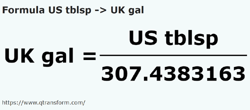 formula Colheres americanas em Galãos imperial - US tblsp em UK gal