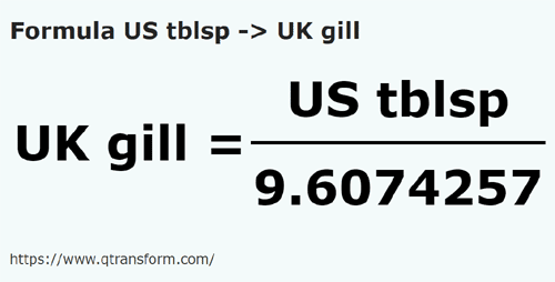 formule Amerikaanse eetlepels naar Imperiale gills - US tblsp naar UK gill