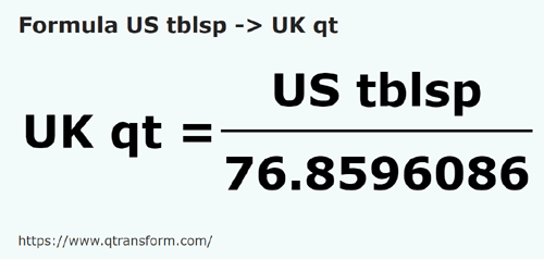 umrechnungsformel US Löffel in Britische Quarte - US tblsp in UK qt