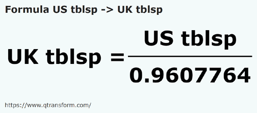 formula Linguri SUA in Linguri britanice - US tblsp in UK tblsp